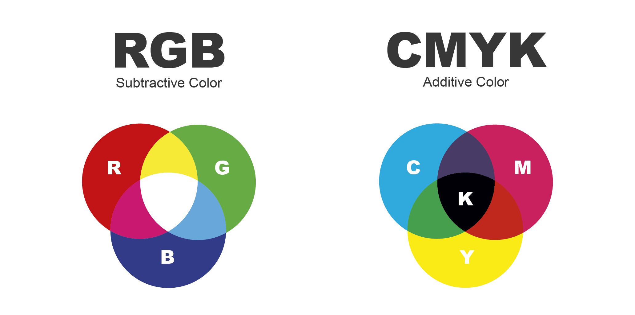 Как поменять rgb на cmyk в фотошопе